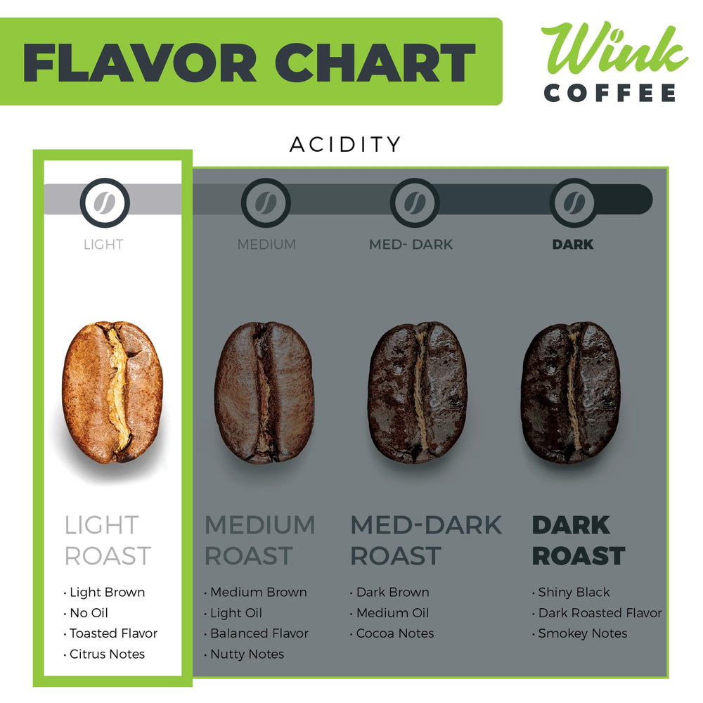 Wink Coffee Colombian-origin farm showing sustainable sourcing in daily brew