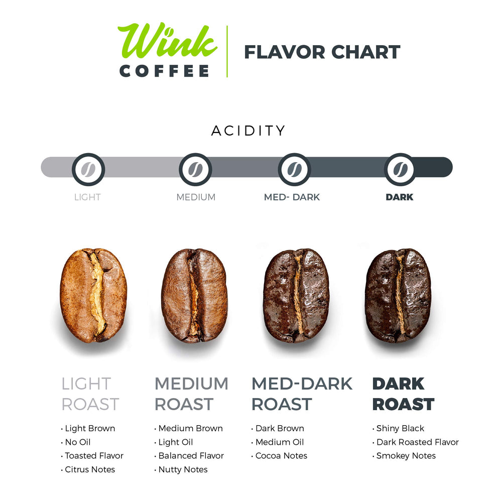 Wink Coffee Colombian origin notes surface in a sustainable Arabica blend