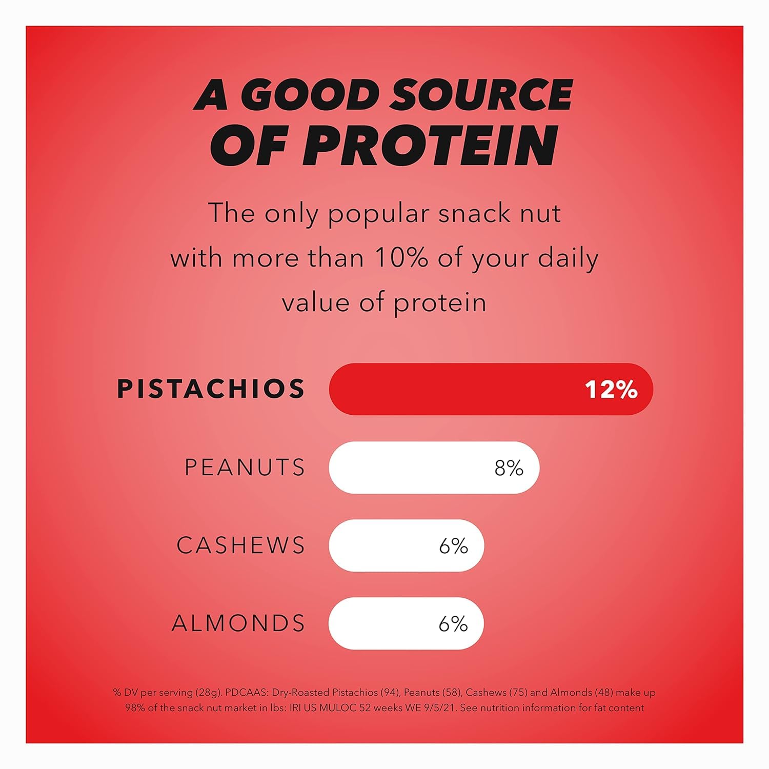 Gluten-free and plant-based protein option from Wonderful Pistachios
