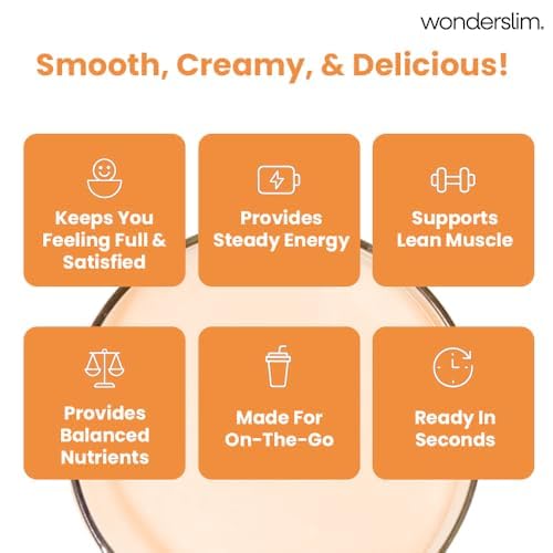 WonderSlim ingredients panel emphasizes gluten-free and low-carb profile.
