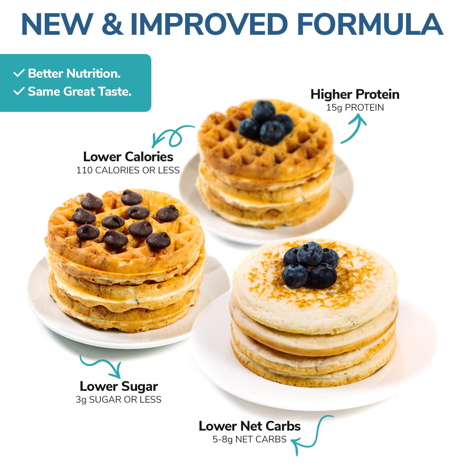 WonderSlim waffles on a plate with berries highlighting low sugar indulgence.