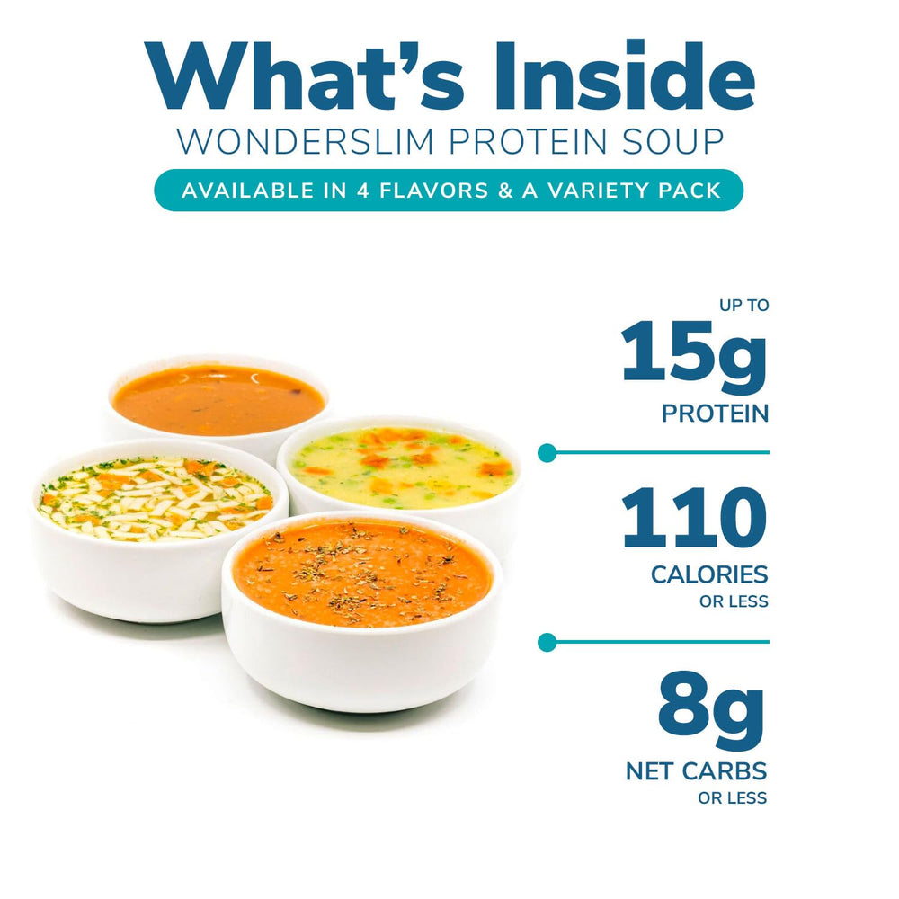 WonderSlim Protein Soup seven-pack box highlights convenient, portion-controlled meals.