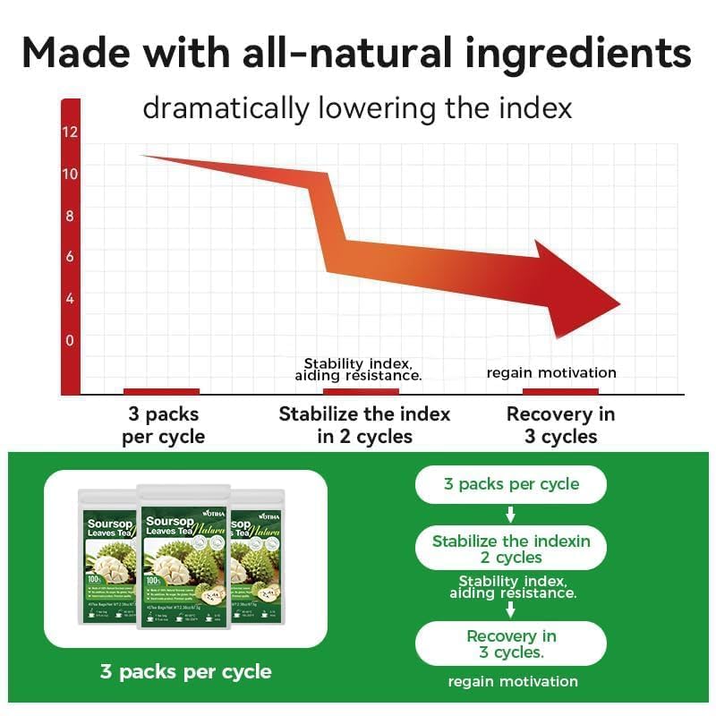 WOTIHA vegan, non-GMO, gluten-free label on package.
