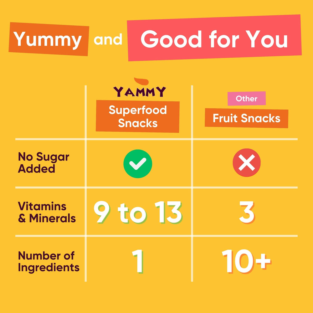 Yammy mango chips with vibrant color and tropical sweetness for a quick energy boost