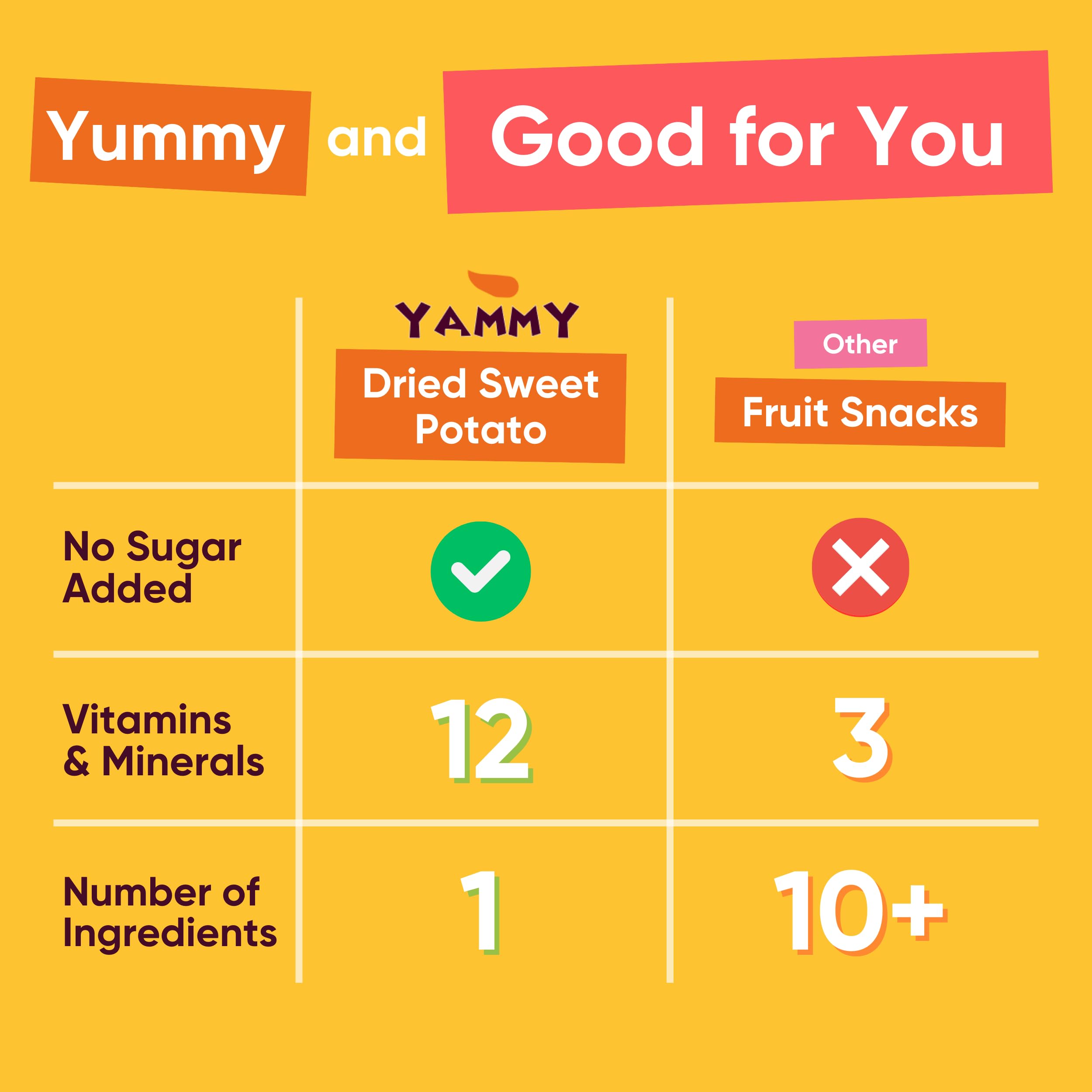 Yammy Dried Sweet Potato Sticks 1-ingredient label emphasizes natural sweetness.