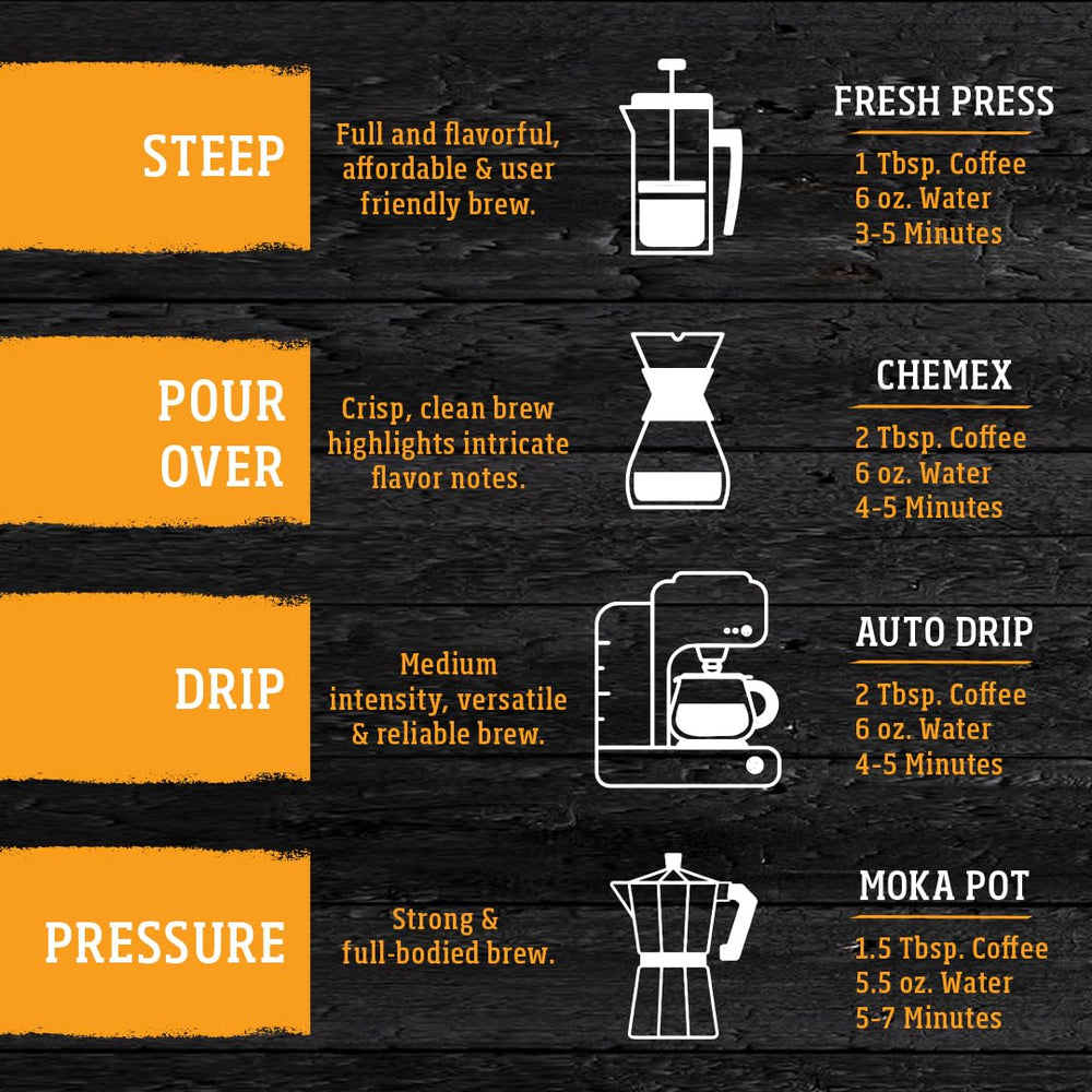 Yellowstone Maple Bourbon kitchen scene: versatile grounds for daily coffee ritual.