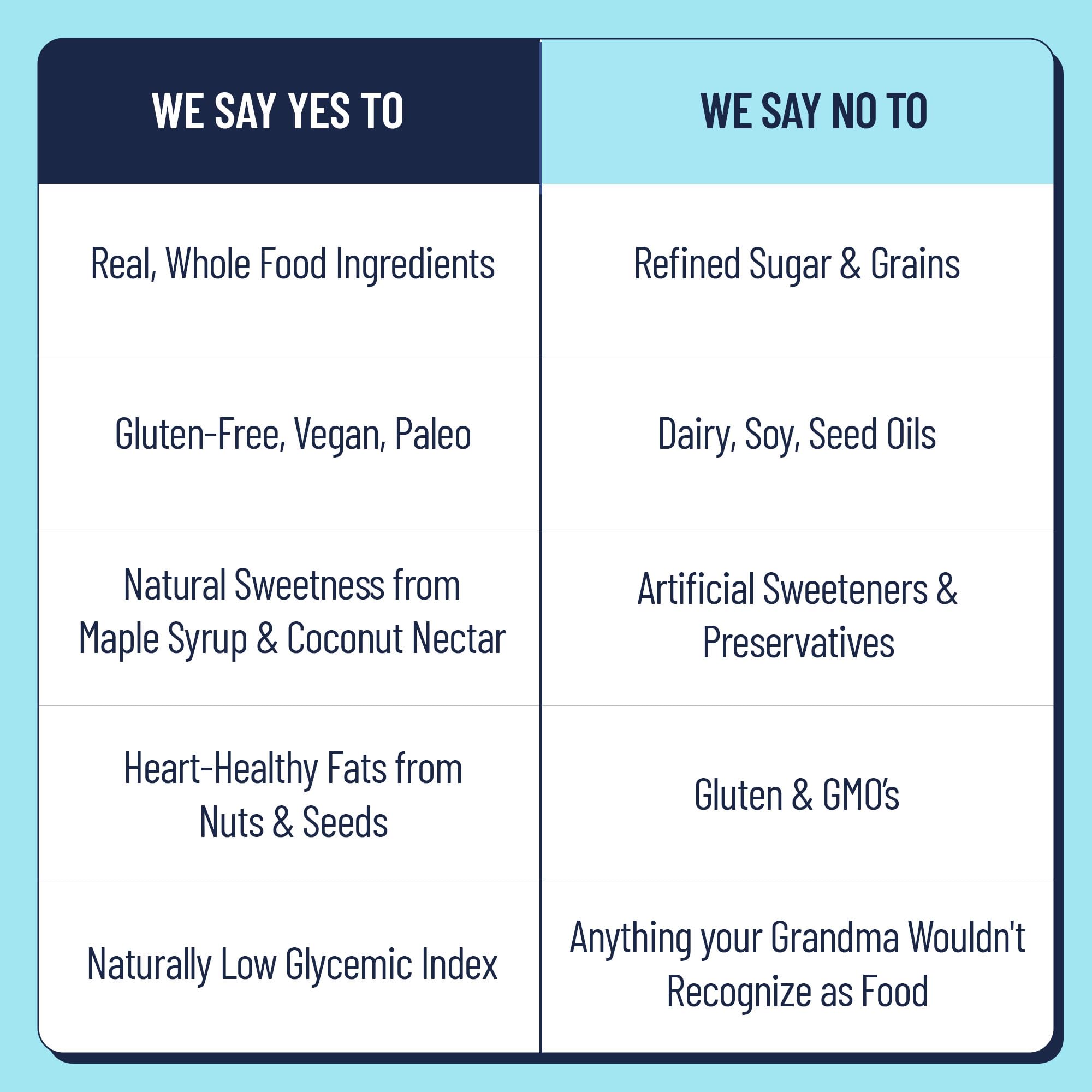 The YES Bar dairy-free and refined sugar-free badge signals clean snack options.