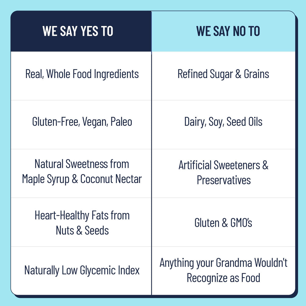 The YES Bar dairy-free and refined sugar-free badge signals clean snack options.