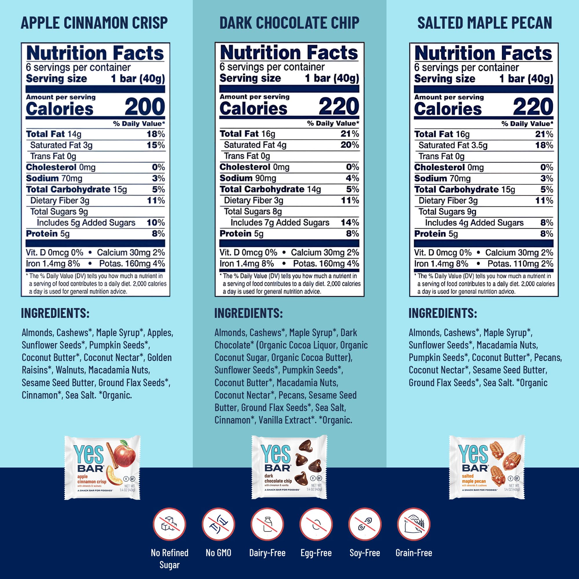 The YES Bar ingredients close-up featuring maple syrup and mixed nuts for clean nutrition.