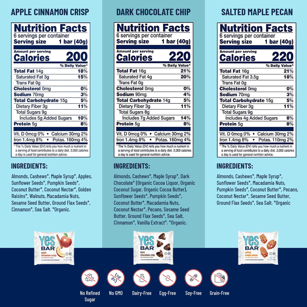 The YES Bar ingredients close-up featuring maple syrup and mixed nuts for clean nutrition.