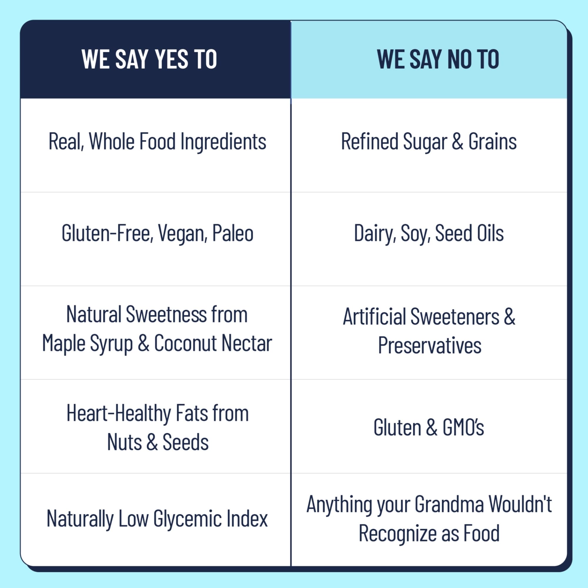 The YES Bar nuts blend with almonds, cashews, and macadamias.