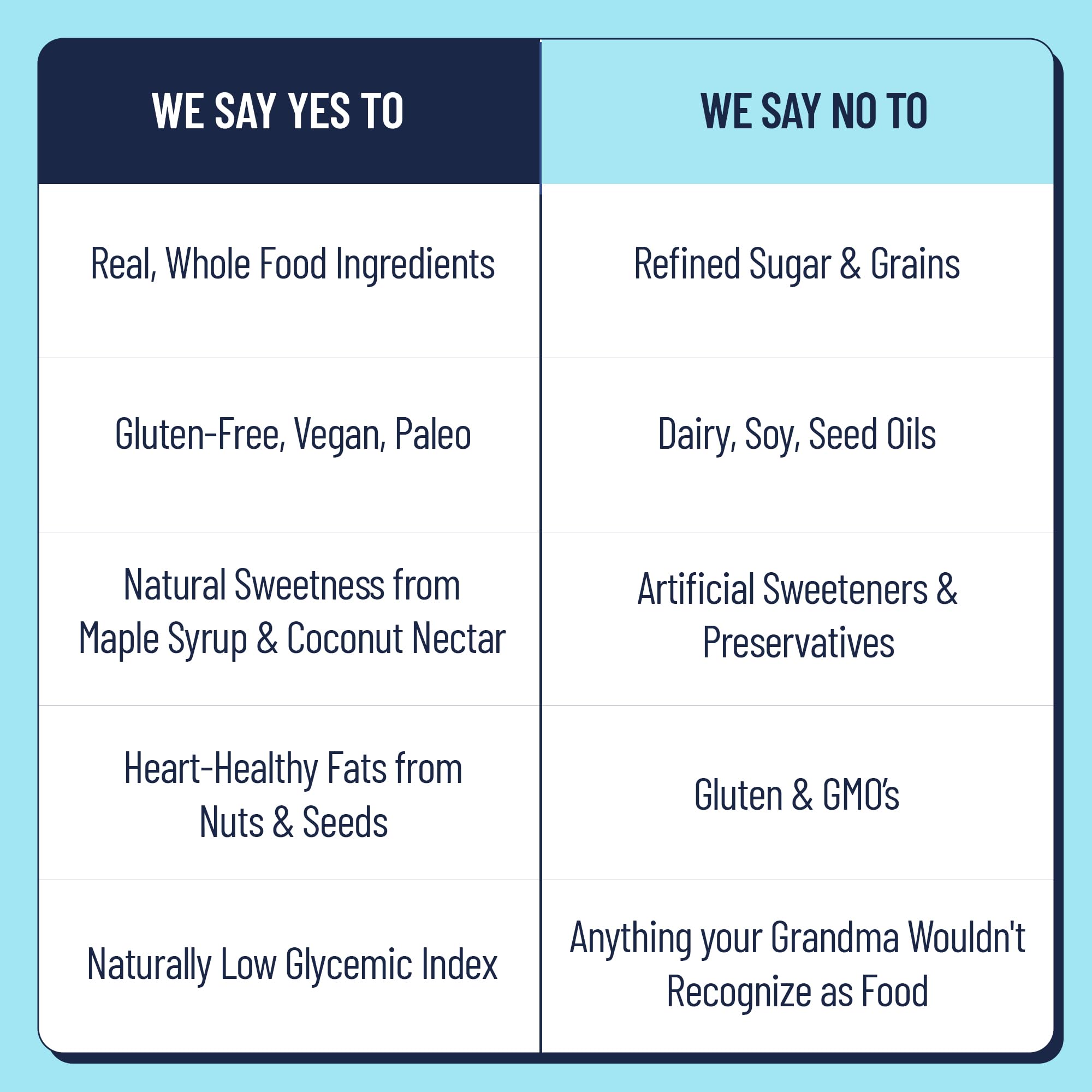 The YES Bar vegan paleo label on packaging indicating allergen-friendly choice.