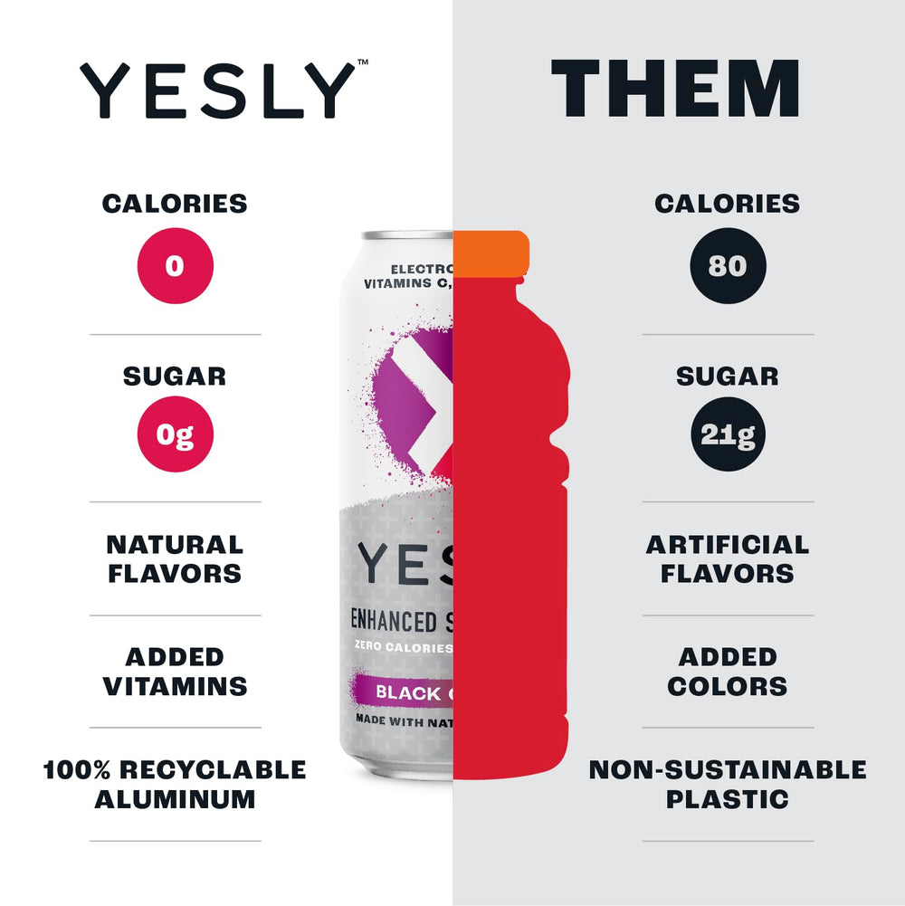 Yesly purified water label emphasizes electrolytes and vitamins for daily wellness.