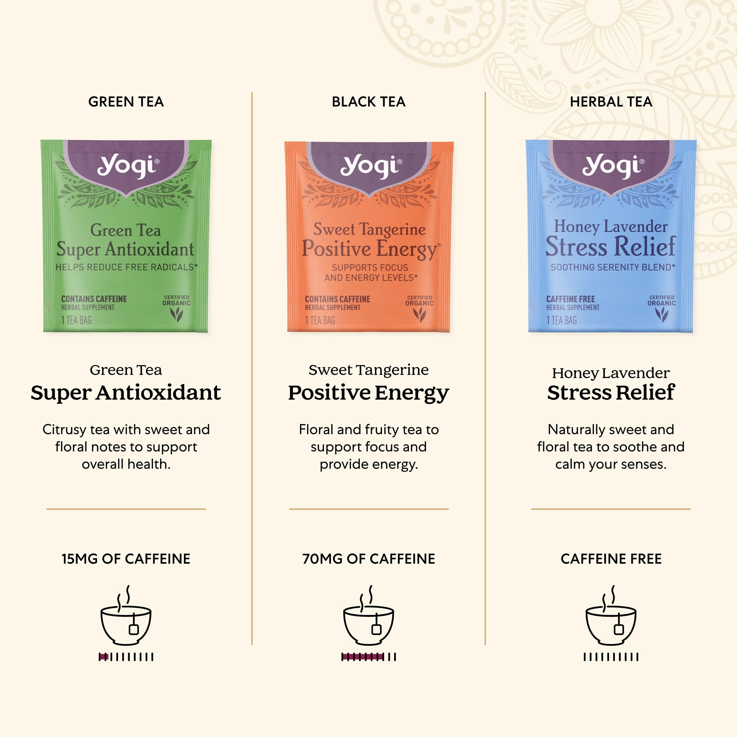 Green Tea Blueberry bag from Yogi with vibrant aroma.