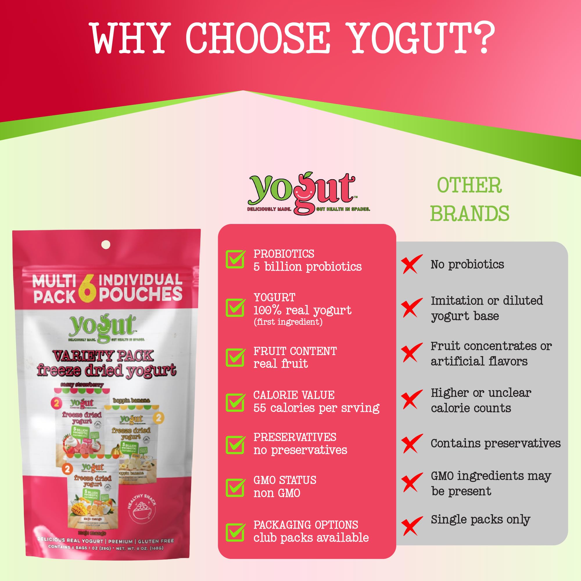 YoGut melts display bite-sized yogurt treat dissolving in mouth