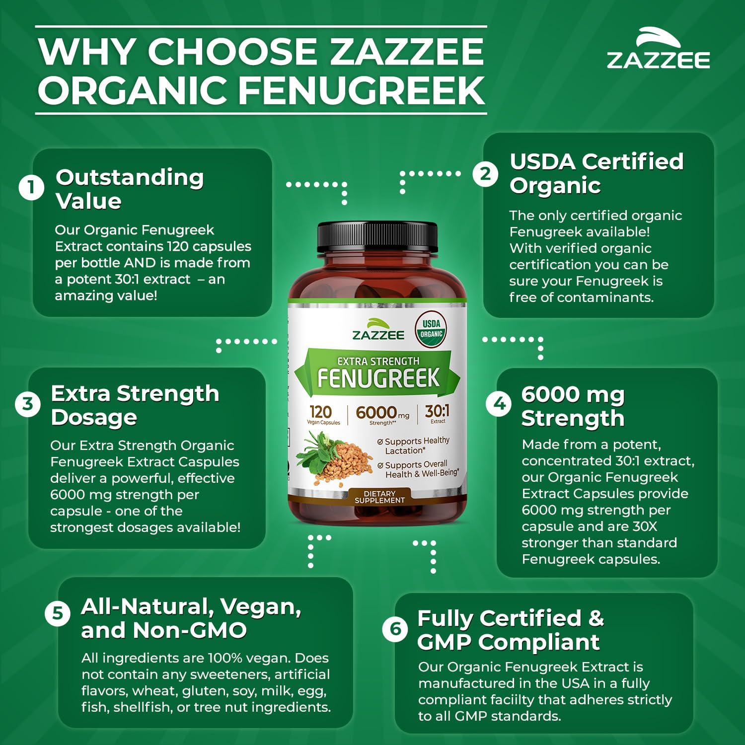 Zazzee fenugreek capsules being poured for easy daily use