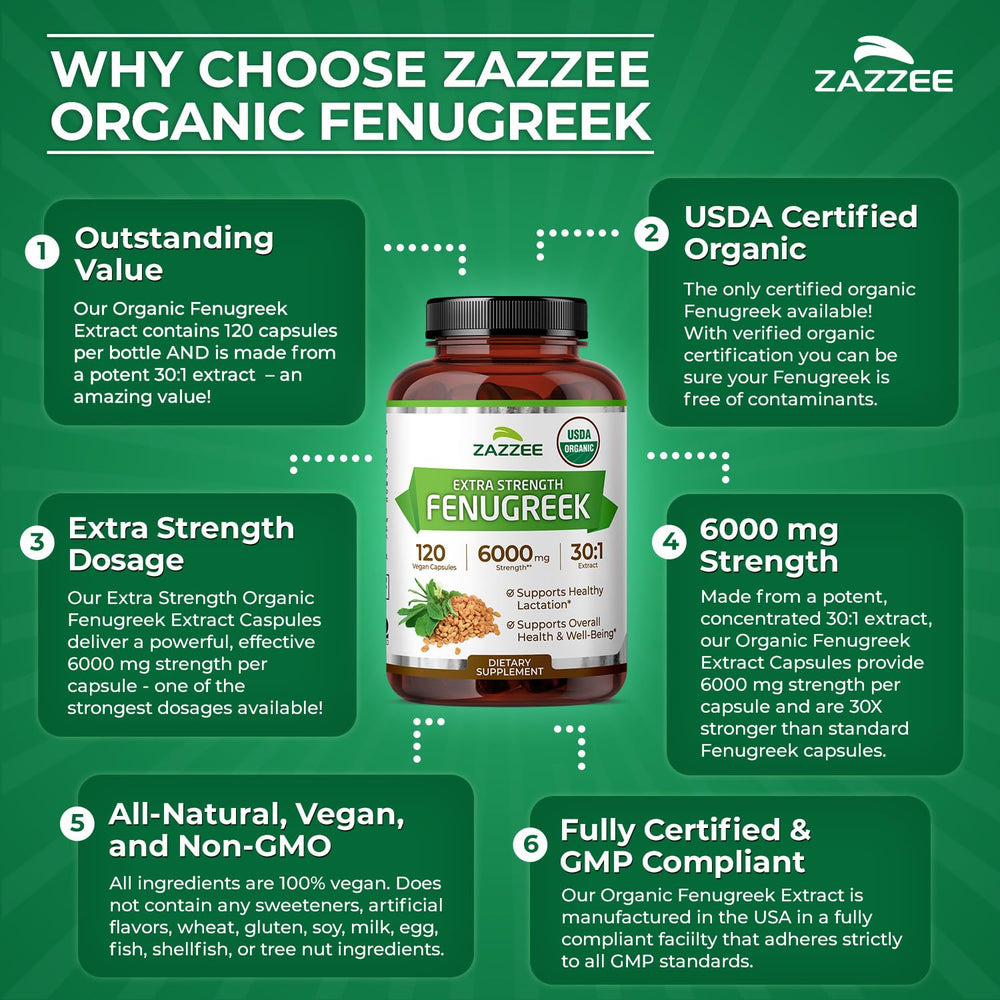 Zazzee fenugreek capsules being poured for easy daily use
