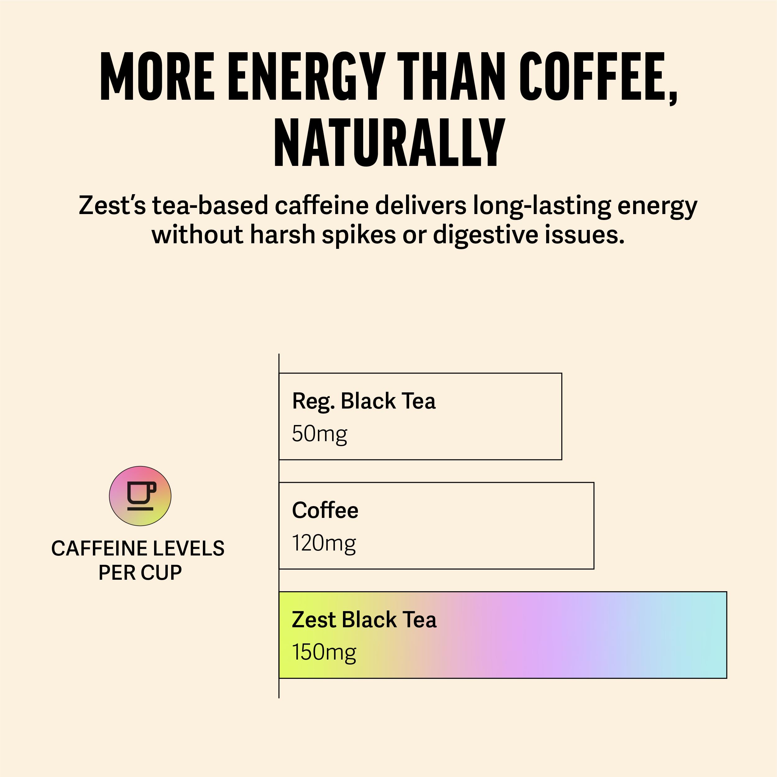 ZEST Cinnamon Apple Spice Energy Tea on the kitchen counter for a productive morning