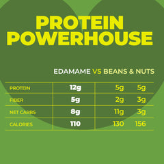 ZEST Delites edamame snack in sea salt flavor for on-the-go crunch