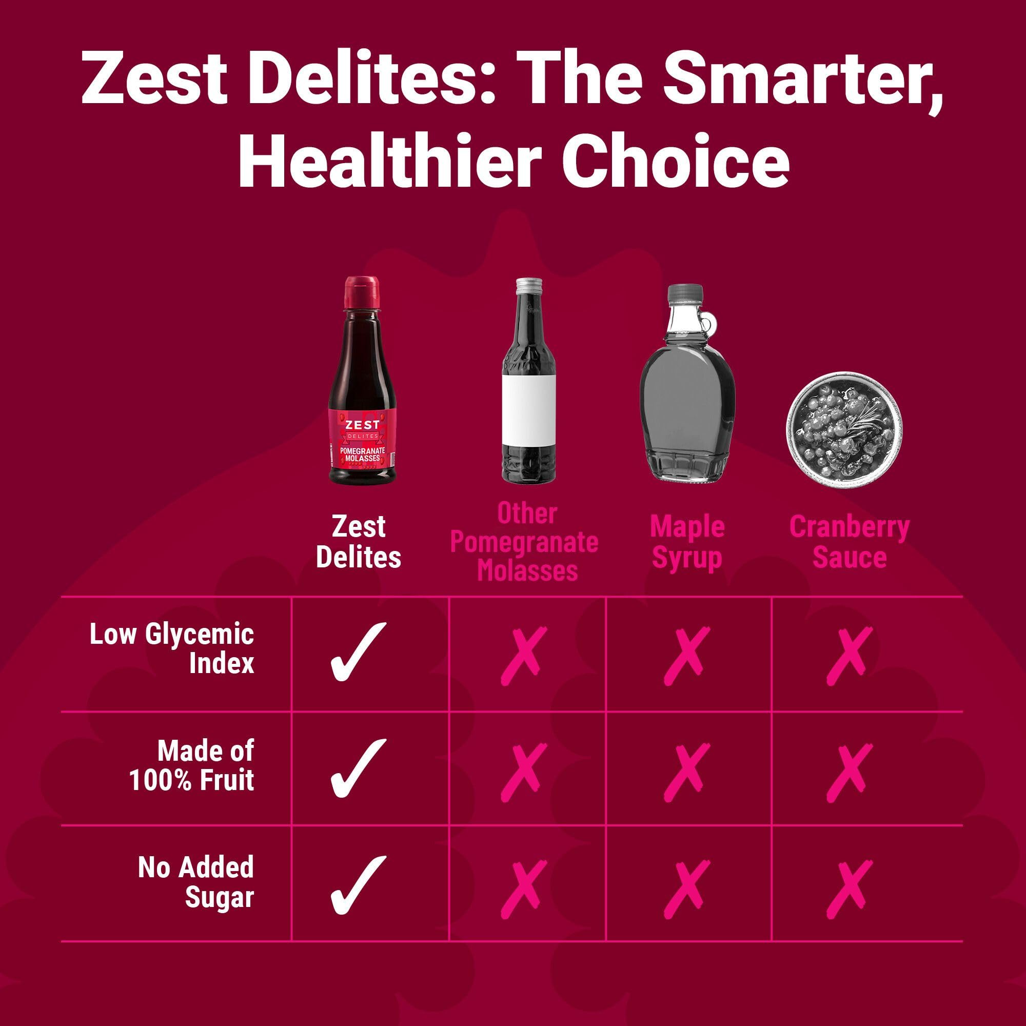 ZEST Delites pomegranate molasses holiday bottle with festive red hue