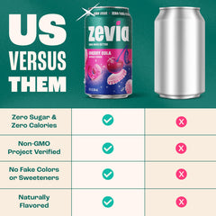Zevia Cherry Cola glass pour captures crisp carbonation and refreshing aroma.
