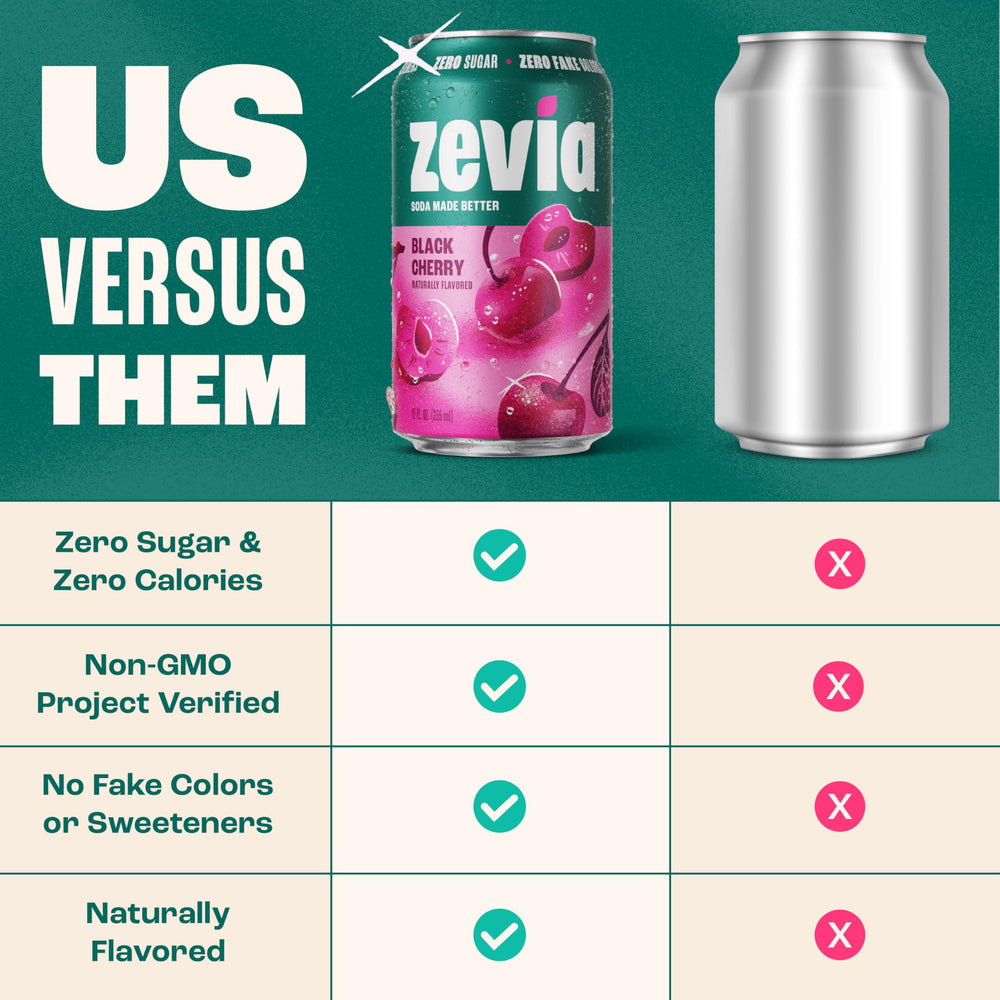 Zevia eight-pack on display highlights zero sugar and stevia sweetness.