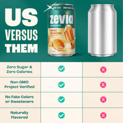 Zevia Orange Creamsicle family enjoying a refreshing zero sugar beverage