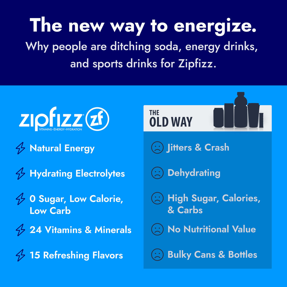 Zipfizz natural caffeine energy boost ideal before training or study sessions.