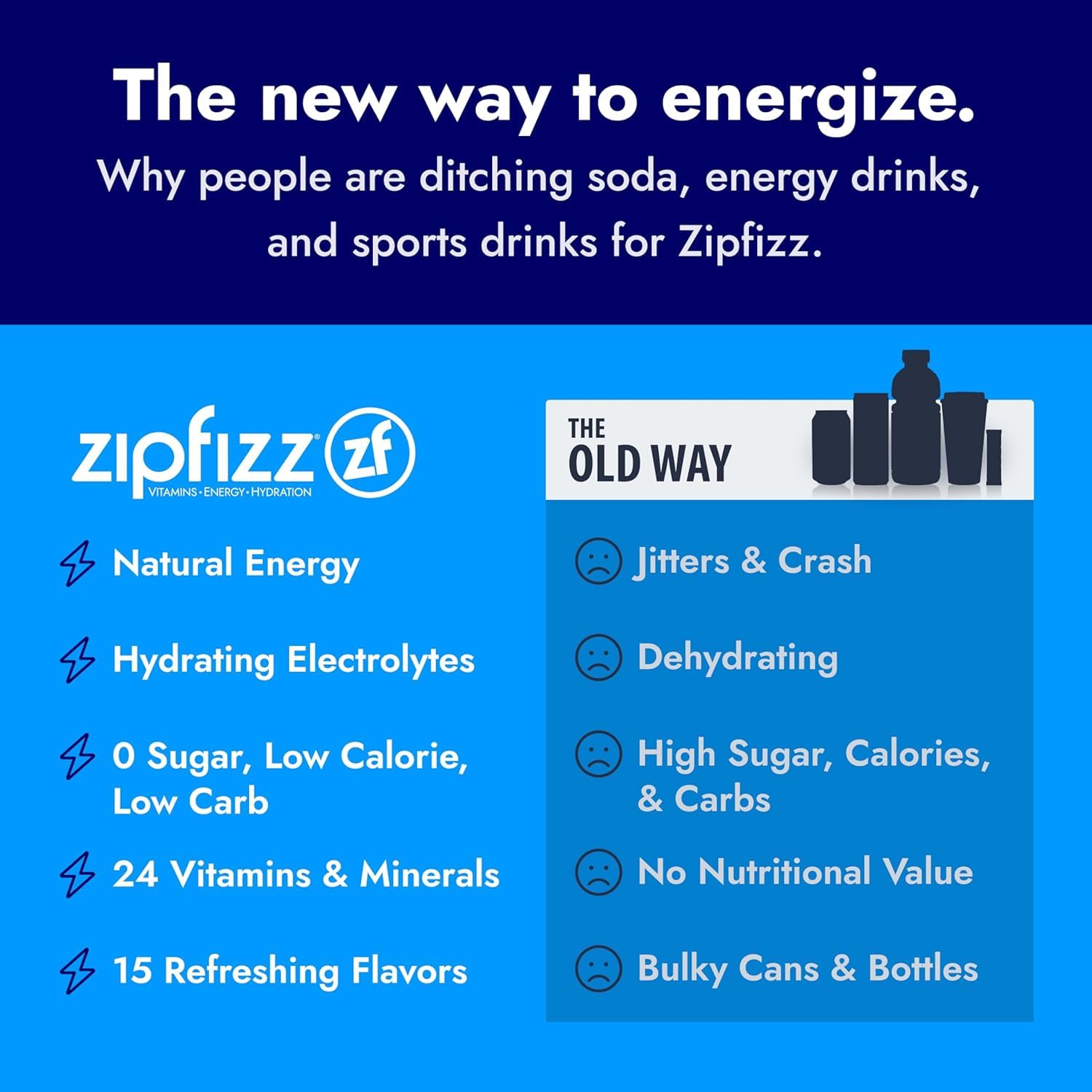 Zipfizz split box packaging showcases convenient multi-flavor energy and hydration.
