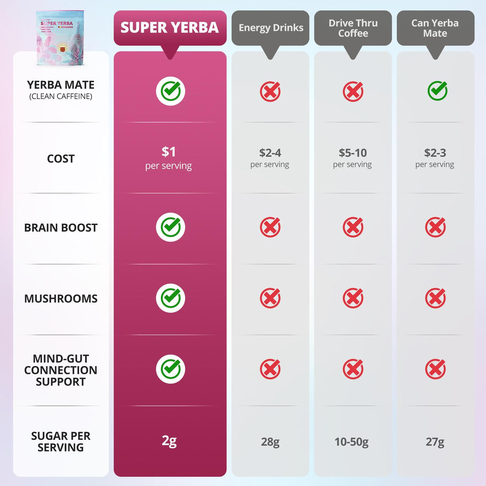 ZOOONE US-made non-GMO gluten-free Yerba Mate branding on packaging